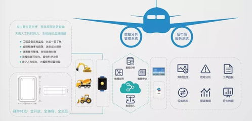助力產業(yè)升級，百臺數字化物聯(lián)設備免費招募機修服務伙伴