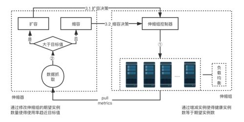 UCloud云計(jì)算服務(wù)V1.x技術(shù)白皮書 產(chǎn)品功能架構(gòu)解析