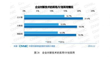 云計(jì)算賦能一站式自助建站 中國(guó)482萬網(wǎng)站背后的技術(shù)新趨勢(shì)