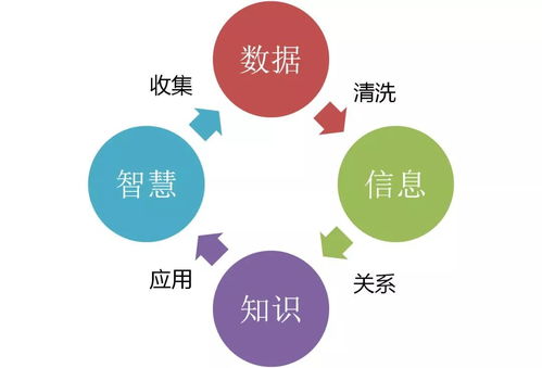 終於有人把云計算、大數(shù)據(jù)和人工智能講明白了（云計算裝備技術(shù)服務(wù)篇）